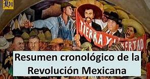 Resumen cronológico de la Revolución Mexicana, primera parte (1910-1913)