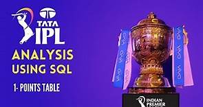 IPL Analysis using SQL | IPL 2022 Points Table: Real Calculation Using SQL
