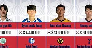South Korea | National Football Team 2023
