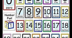 Learning Numbers Counting to 25 || Collection Vol. 1 The Education Tv Station || Your Baby Can Read