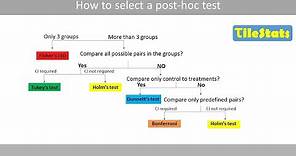 How to select a post hoc test