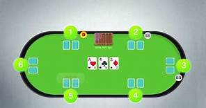 🎒 📈 How to Play Poker - Texas Hold'em Rules Made Easy