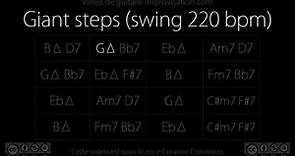 Giant steps : Backing Track (swing 220 bpm)