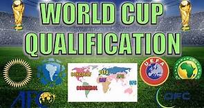 World Cup Qualifying Explained
