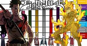 Niveles de Poder de los Capitanes De Orden Black Clover (Manga)