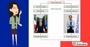 Régimen y Sistema Político de Francia
