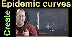 How to create an epidemic curve