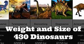 Comparison: Dinosaur Weight and Size