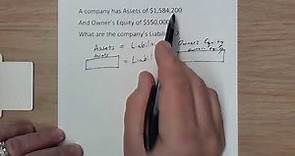 Accounting: How to easily calculate Liabilities