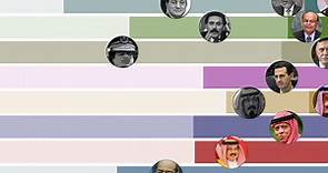 Timeline: How the Arab Spring unfolded