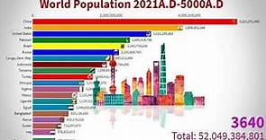 World Population 2021A.D-5000 A.D (Updated) Top 20 Countries by Population by 5000 years Projection