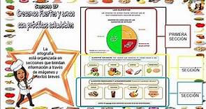 Leemos una infografía sobre los alimentos- S29D3- Aprendo en casa