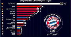 Campeones de la UEFA Champions League 1956 - 2020 Bayern Múnich Campeón 2020 - Gráficos VG