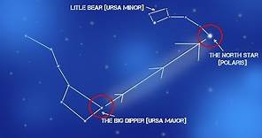 Find North using the Stars - Ursa Major/Polaris - Navigation without a Compass