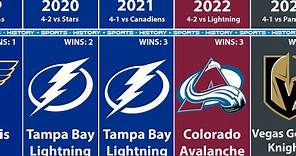 All Stanley Cup Champions by Year (2023)