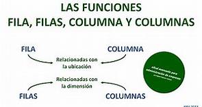 Las funciones FILA y FILAS y COLUMNA y COLUMNAS en Excel