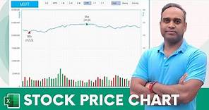 Stock Price Chart Excel Template