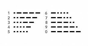 Morse Code Characters: alphabet, letters, numbers, punctuation . . #morsecode #morse