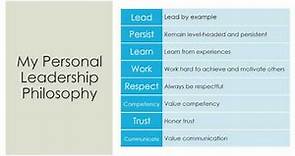 Personal Leadership Philosophy Presentation