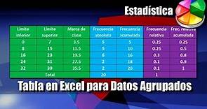 Tabla de Frecuencias en Excel para Datos Agrupados