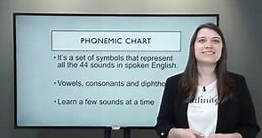 Alfabeto fonético | Guía de fonetica inglesa | ABA English