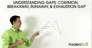 Understanding Gaps: Common, Breakaway, Runaway, and Exhaustion Gap