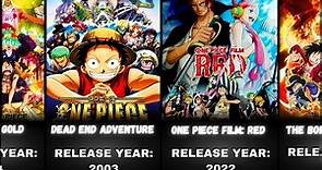 All One Piece Movies in Order | All Movies | All OVA | All special Episodes