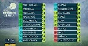 Confira a tabela de classificação da Série A do Brasileirão
