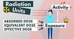 Radiation units: Absorbed, Equivalent & Effective dose