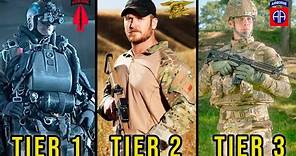 ¿Cuál es la Diferencia entre Tier 1, Tier 2 y Tier 3?