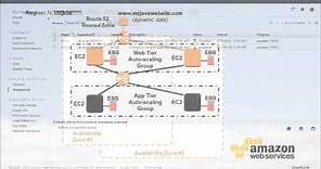 Estimating the cost of running a 3-Tier Web Hosting Application - Reserved Instances