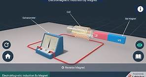 Electromagnetic Induction: by Magnet