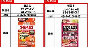 日本45歲男天天服用小林紅麴保健品　驚被醫告知「腎臟衰老像80歲」 - 鏡週刊 Mirror Media