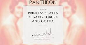 Princess Sibylla of Saxe-Coburg and Gotha Biography - Duchess of Västerbotten
