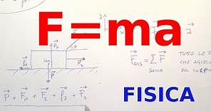 F = ma: Ripetizioni di Fisica #7