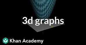 Introduction to 3d graphs | Multivariable calculus | Khan Academy