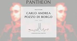 Carlo Andrea Pozzo di Borgo Biography - Corsican politician and diplomat