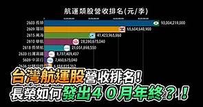 台灣航運股營收排名！長榮如何發出40月年終？！