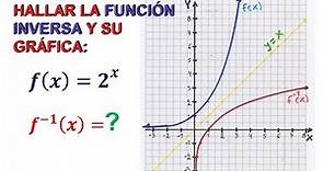 4) Hallar la Función Inversa y su gráfica. f(x) = 2^x