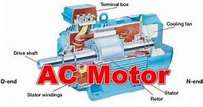 AC Motor Components - Parts and Functions