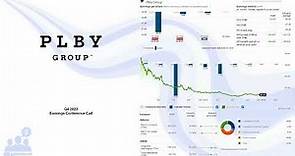 $PLBY PLBY Group Q4 2023 Earnings Conference Call