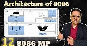 Architecture of Microprocessor 8086