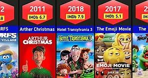 All Sony Pictures Animation Movies List