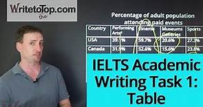 IELTS Academic Task 1 Writing: Tables