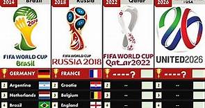 Timeline: FIFA World Cup (1930 - 2026)
