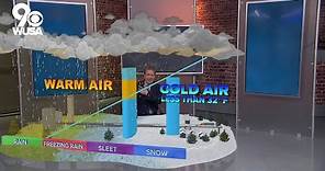 Types of precipitation explained | Weather 101