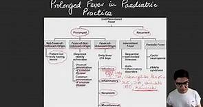 Prolonged Fever in Paediatric Practice