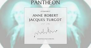 Anne Robert Jacques Turgot Biography - French economist and statesman (1727–1781)