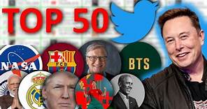 TOP 50 | Most Followed Twitter Users History | 2016-2023