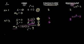 Quantum numbers for the first four shells | Chemistry | Khan Academy